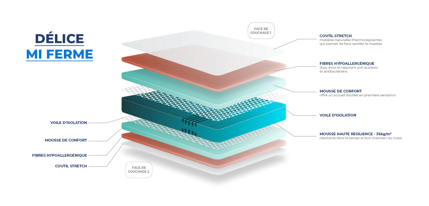 Composition Matelas Mousse Delice Mi Ferme